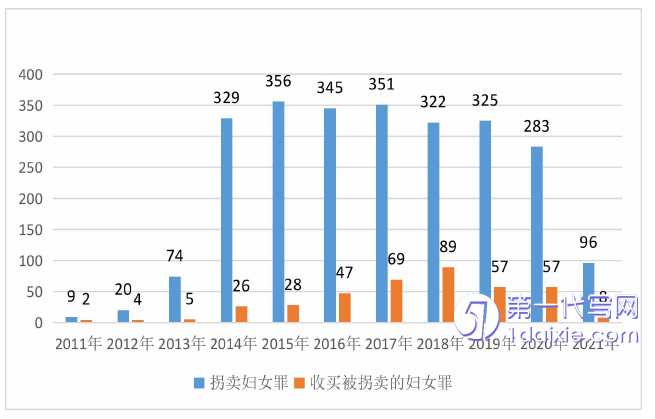 法学毕业论文怎么写