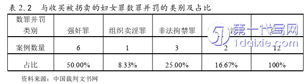 法学毕业论文怎么写