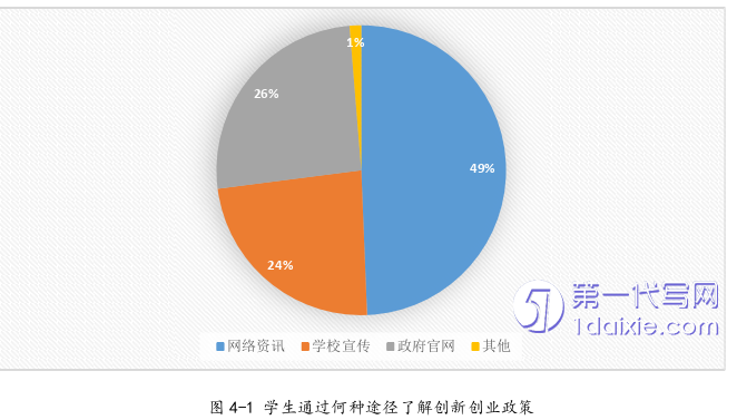 行政管理毕业论文参考