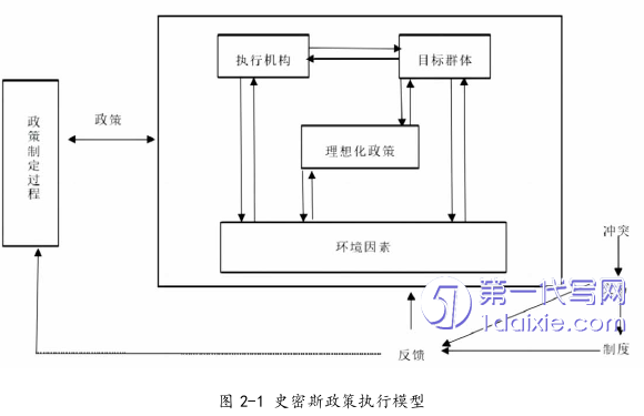 行政管理毕业论文怎么写