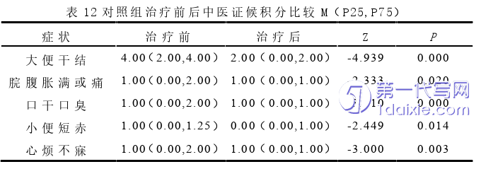 护理毕业论文参考