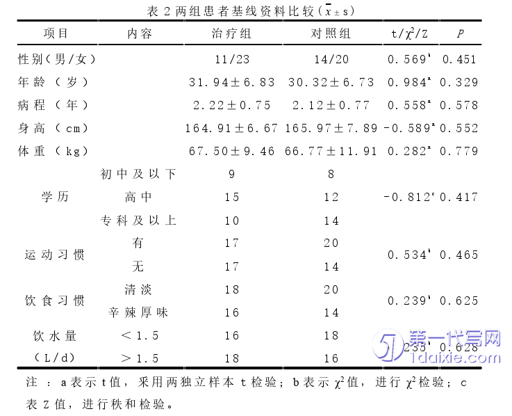 护理毕业论文怎么写