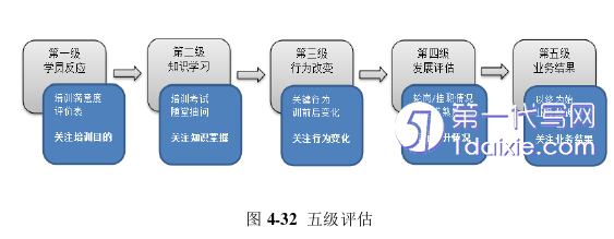 人力资源管理论文参考