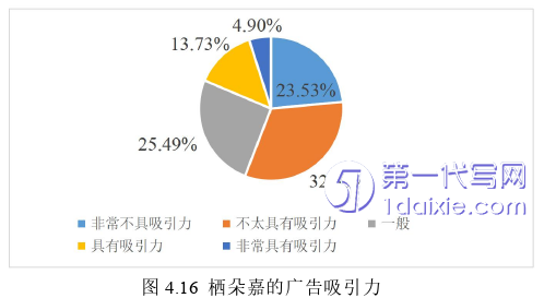 市场营销论文参考