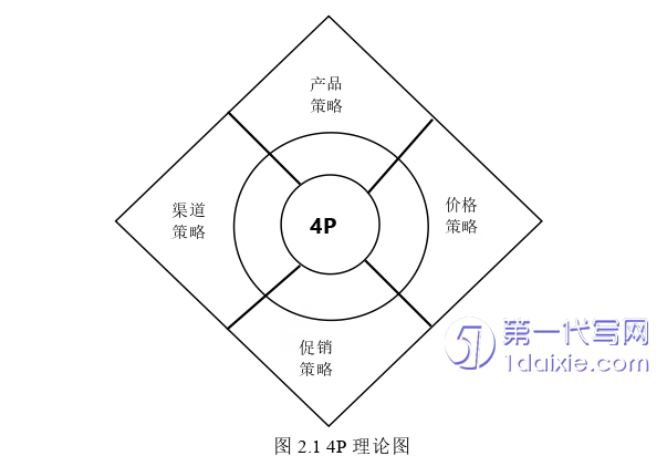 市场营销论文怎么写