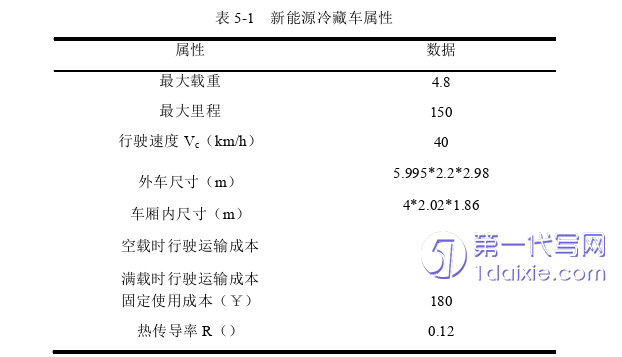 物流论文参考