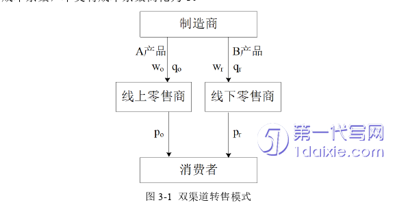 电子商务论文参考