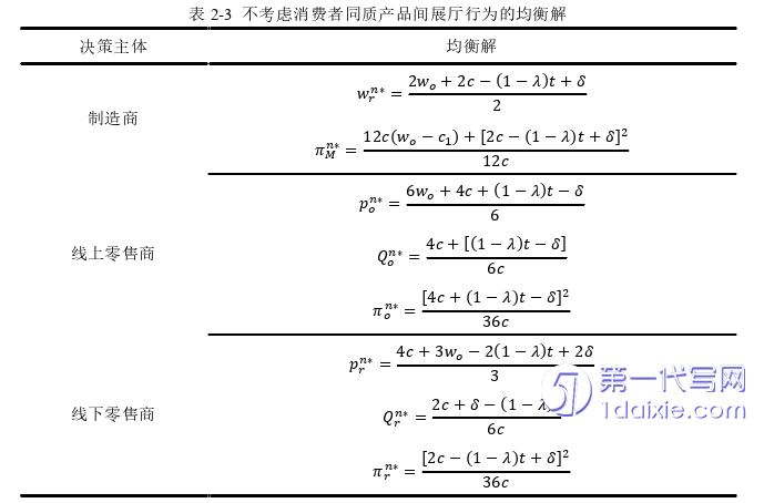 电子商务论文怎么写