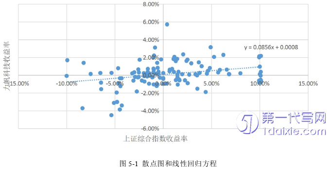 财务管理论文参考