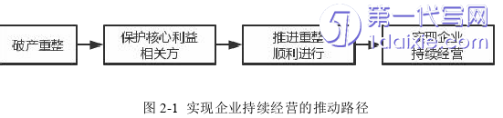 财务管理论文怎么写