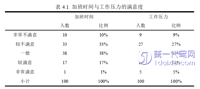 人力资源管理论文参考