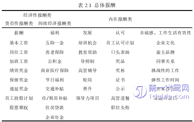 人力资源管理论文怎么写