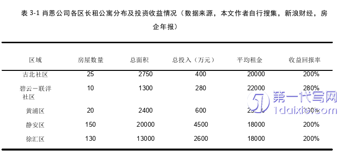 市场营销论文怎么写