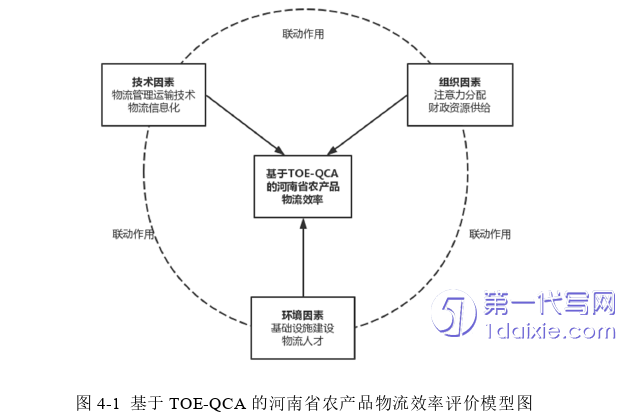 物流论文参考