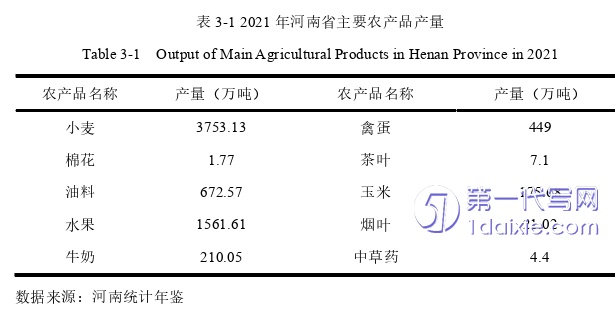 物流论文怎么写