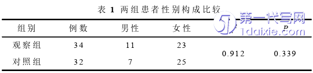 医学论文参考