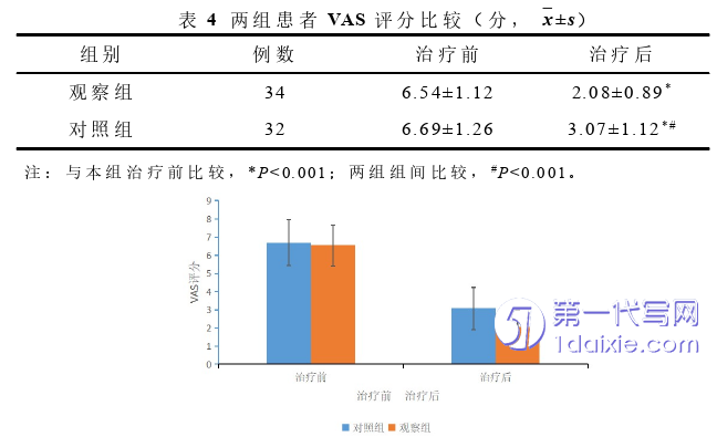 医学论文怎么写