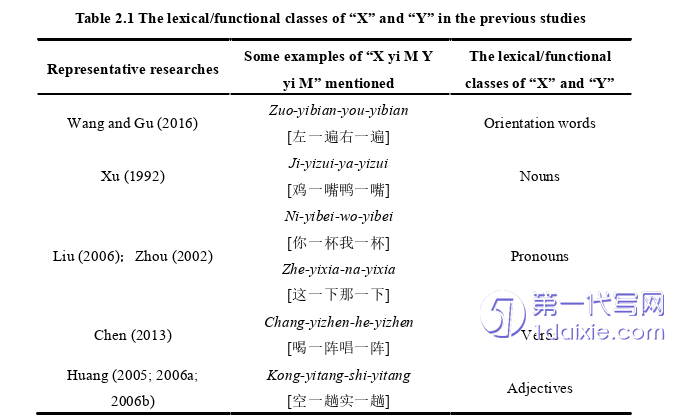 英语论文怎么写