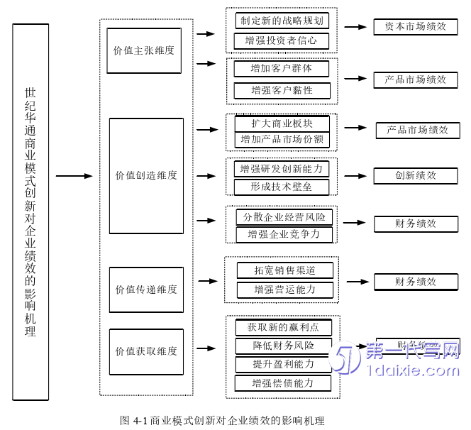 会计论文参考