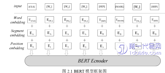 计算机论文参考