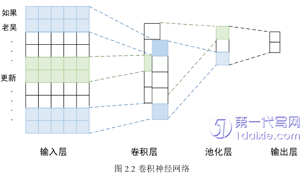 计算机论文怎么写