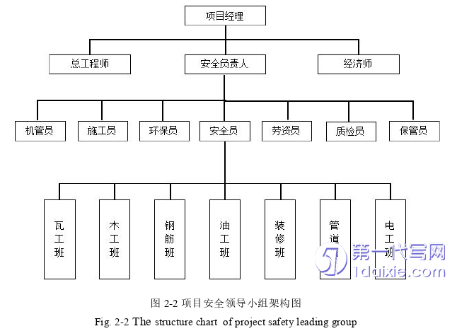 项目管理论文参考