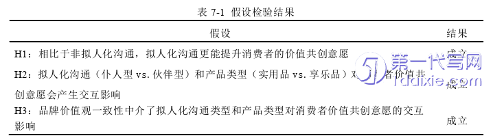 营销毕业论文参考