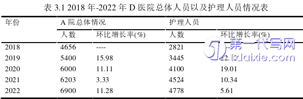 人力资源管理论文参考