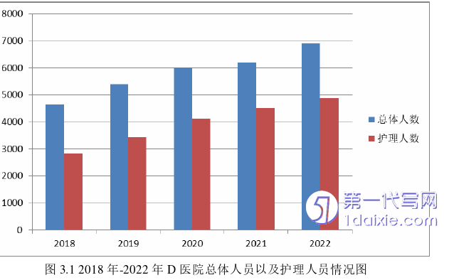 人力资源管理论文怎么写