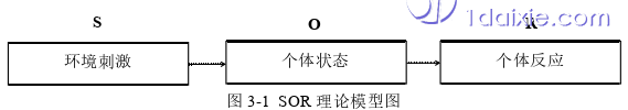 市场营销论文怎么写