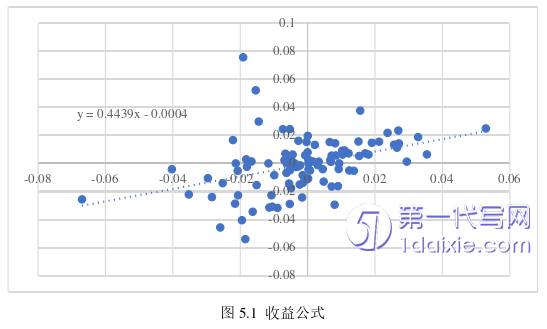 财务管理论文参考