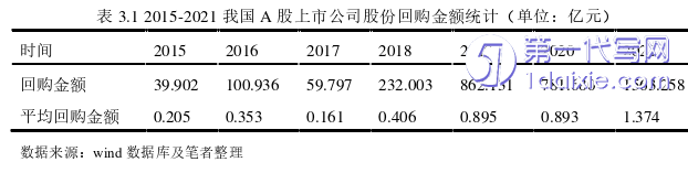 财务管理论文怎么写