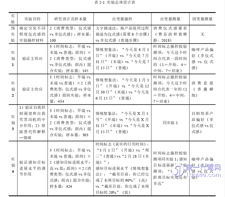 电子商务论文参考