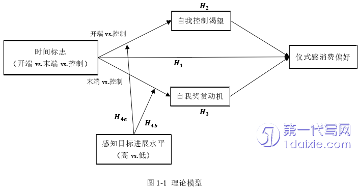 电子商务论文怎么写