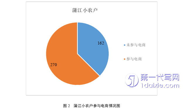 电子商务论文参考