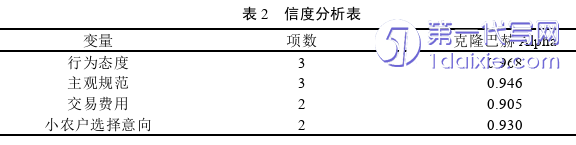 电子商务论文怎么写