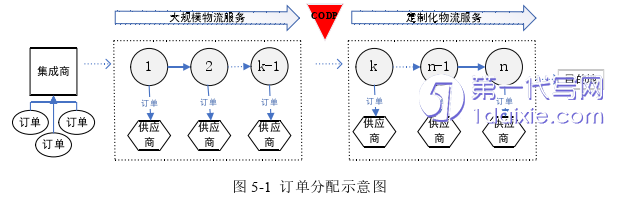 物流论文参考