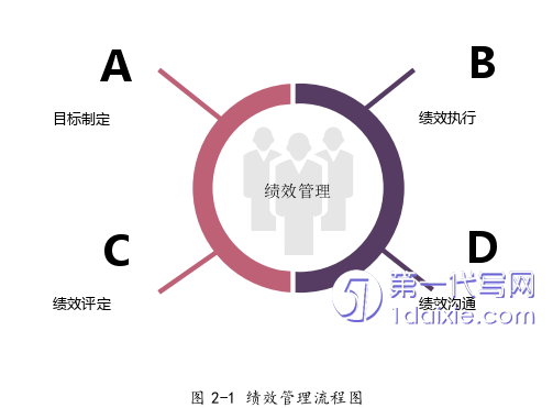 人力资源管理论文参考