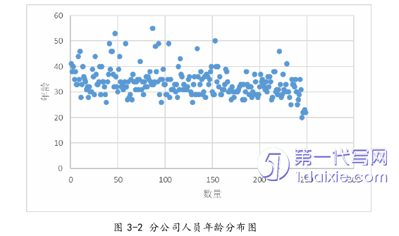 人力资源管理论文怎么写