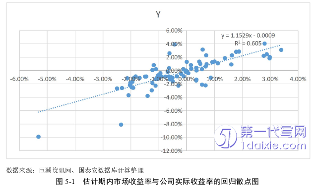 财务管理论文参考