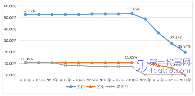 财务管理论文怎么写