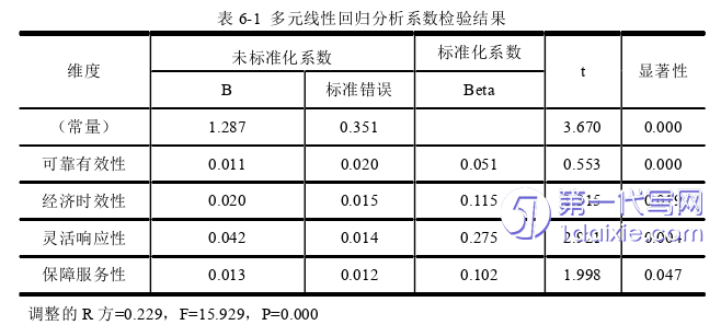 物流论文参考