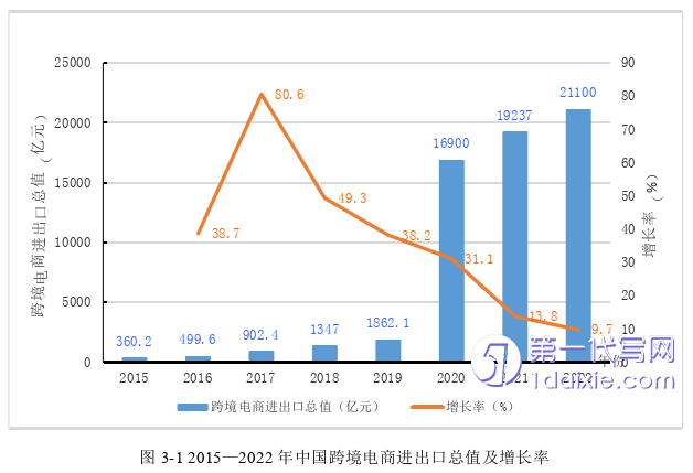 物流论文怎么写