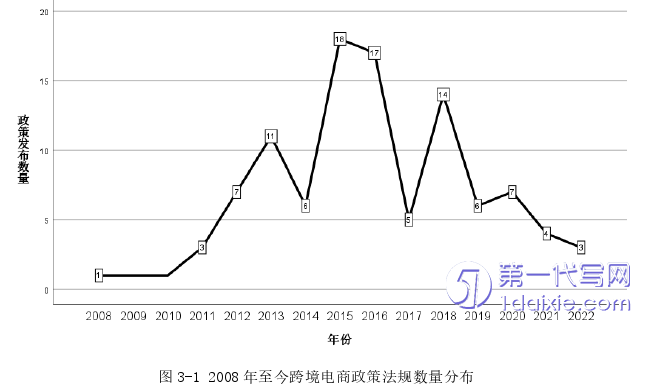 电子商务论文怎么写