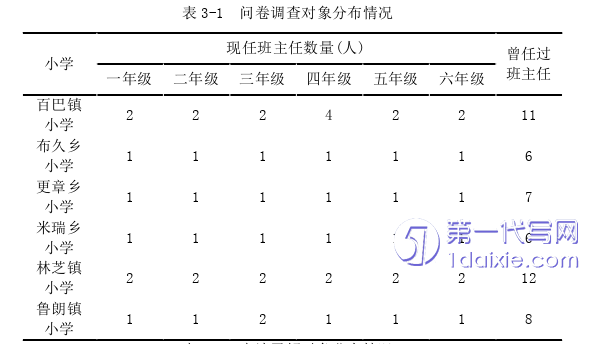 教育论文怎么写