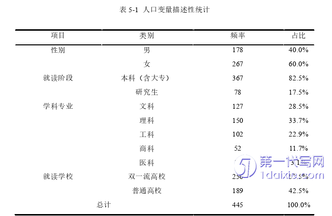 管理学论文怎么写