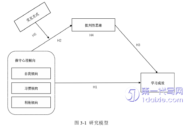 管理学论文怎么写