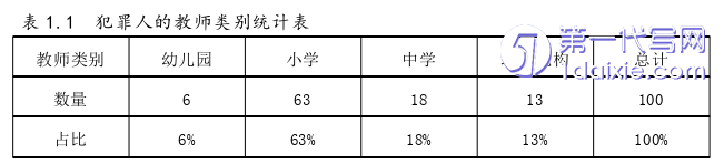 法律论文怎么写