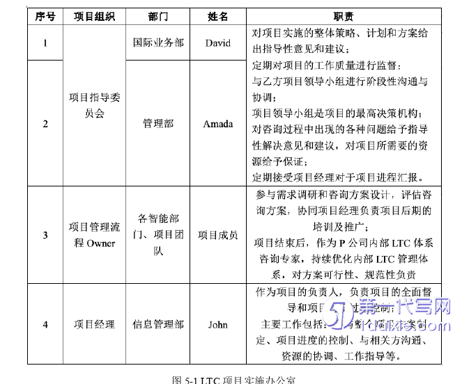 项目管理论文参考