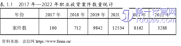 法学毕业论文怎么写